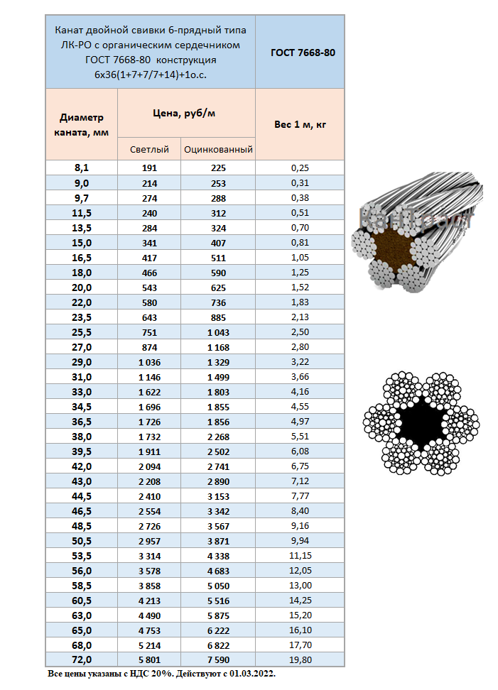 Диаметр каната. ГОСТ 7668-80 канат стальной. Вес каната 7668-80. Таблица стальной канат 7668-80. Канат по ГОСТ 7668-80 В оплетке.